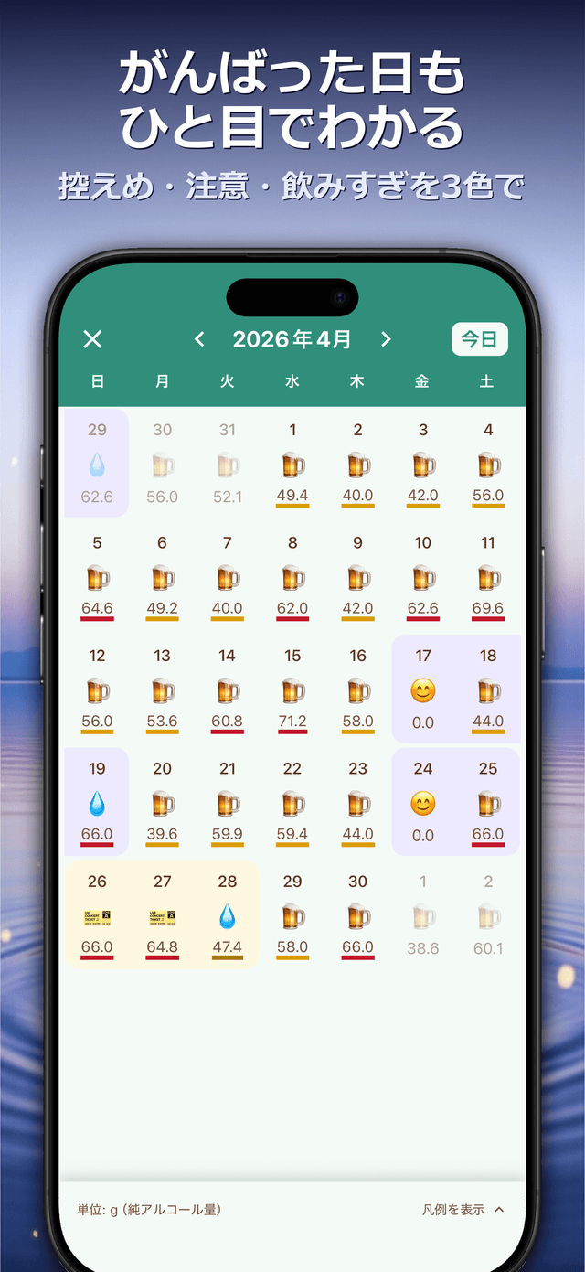 がんばった日もひと目でわかる — 控えめ・注意・飲みすぎを3色で